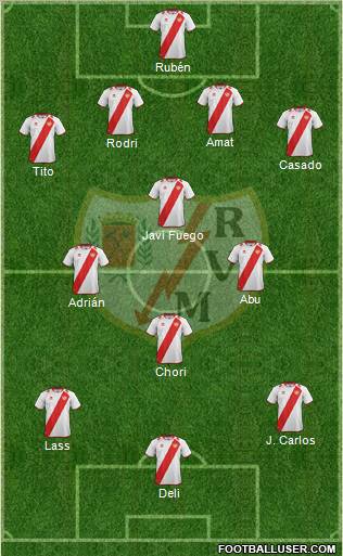 Rayo Vallecano de Madrid S.A.D. Formation 2012