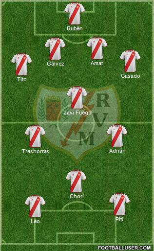 Rayo Vallecano de Madrid S.A.D. Formation 2012