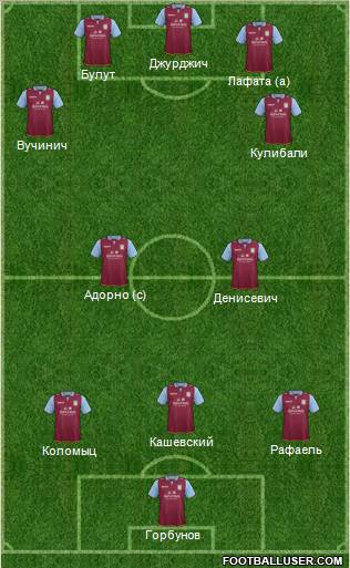 Aston Villa Formation 2012