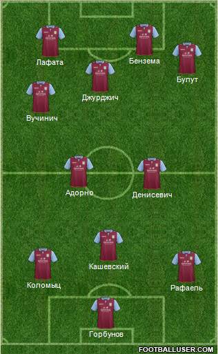 Aston Villa Formation 2012