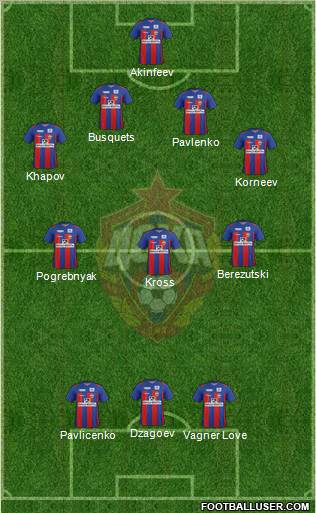 CSKA Moscow Formation 2012