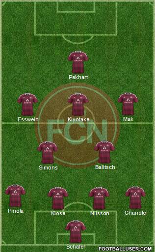 1.FC Nürnberg Formation 2012