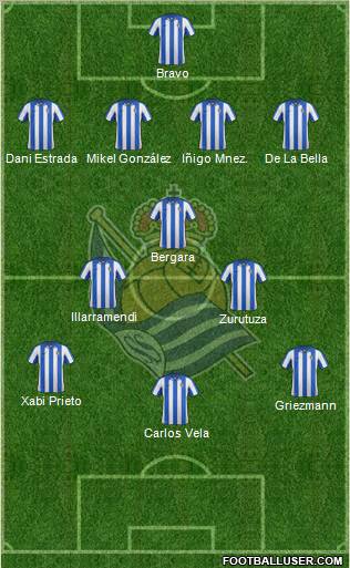 Real Sociedad S.A.D. Formation 2012