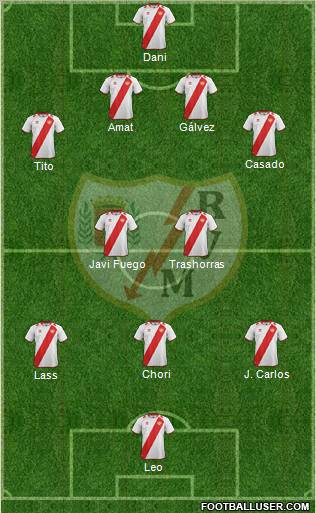 Rayo Vallecano de Madrid S.A.D. Formation 2012