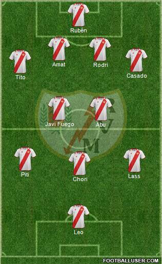 Rayo Vallecano de Madrid S.A.D. Formation 2012