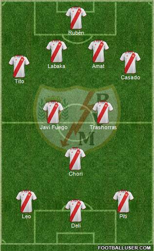 Rayo Vallecano de Madrid S.A.D. Formation 2012