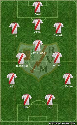 Rayo Vallecano de Madrid S.A.D. Formation 2012