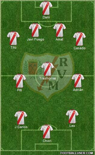 Rayo Vallecano de Madrid S.A.D. Formation 2012