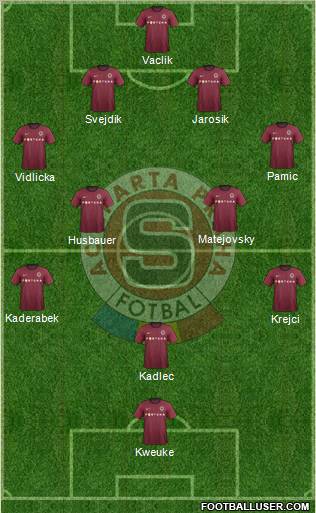 Sparta Prague Formation 2012