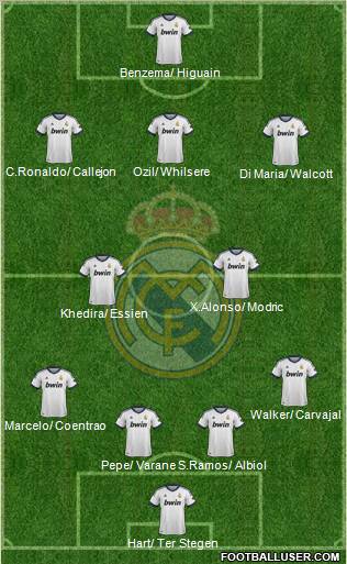 Real Madrid C.F. Formation 2012