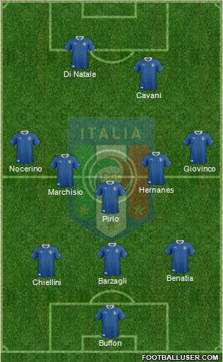 Italy Formation 2012