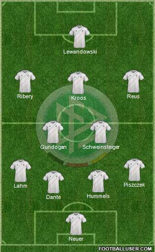 Germany Formation 2012