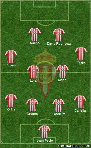 Real Sporting S.A.D. Formation 2012