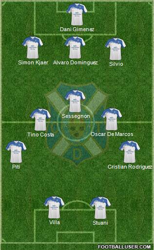 C.D. Tenerife S.A.D. Formation 2012