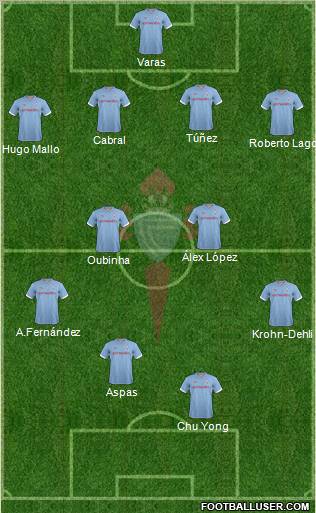 R.C. Celta S.A.D. Formation 2012