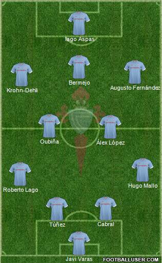 R.C. Celta S.A.D. Formation 2012