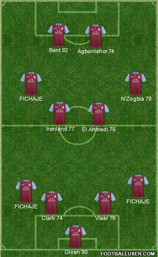 Aston Villa Formation 2012