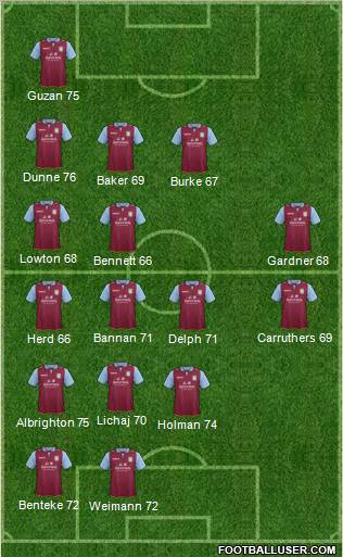 Aston Villa Formation 2012