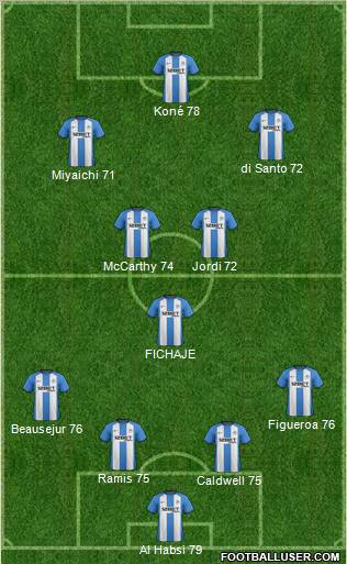 Wigan Athletic Formation 2012