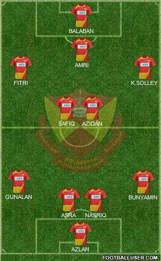 Selangor Formation 2012