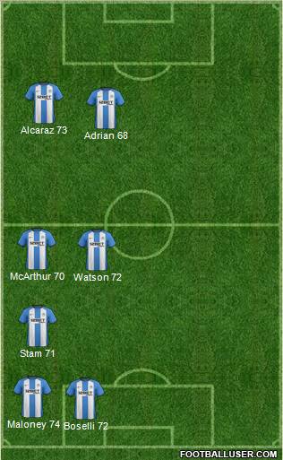 Wigan Athletic Formation 2012