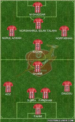 Kelantan Formation 2012