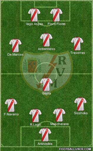 Rayo Vallecano de Madrid S.A.D. Formation 2012