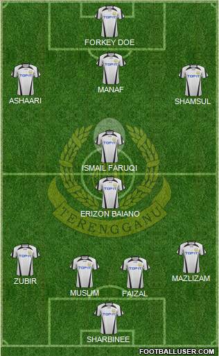 Terengganu Formation 2012