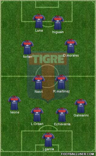 Tigre Formation 2012