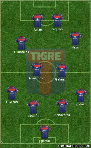 Tigre Formation 2012