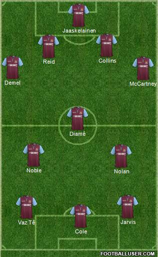 West Ham United Formation 2012