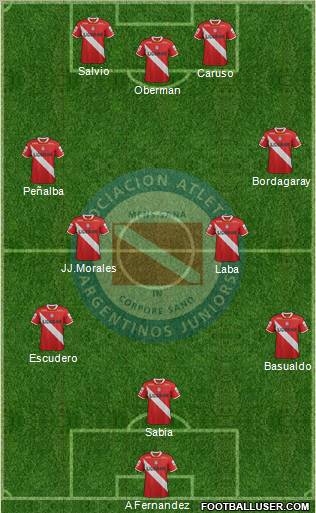 Argentinos Juniors Formation 2012