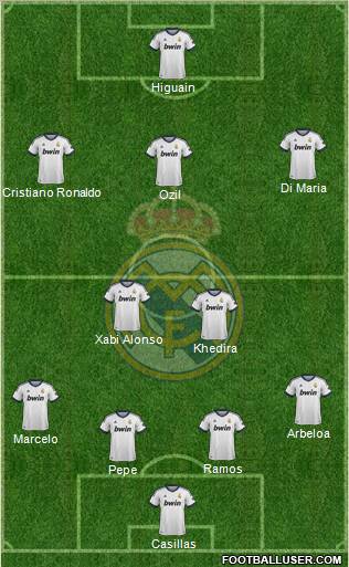 Real Madrid C.F. Formation 2012