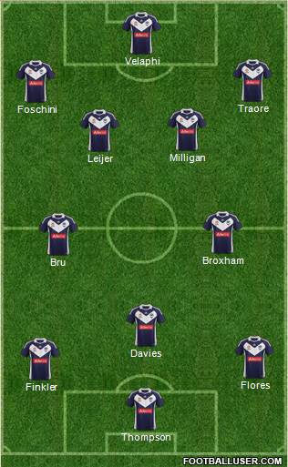 Melbourne Victory FC Formation 2012