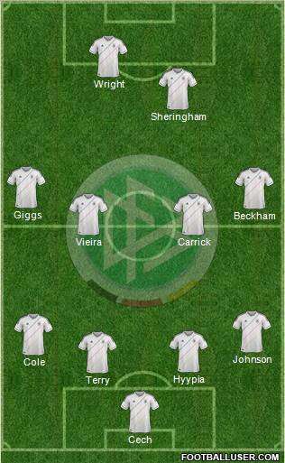 Germany Formation 2012