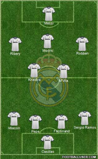 Real Madrid C.F. Formation 2012