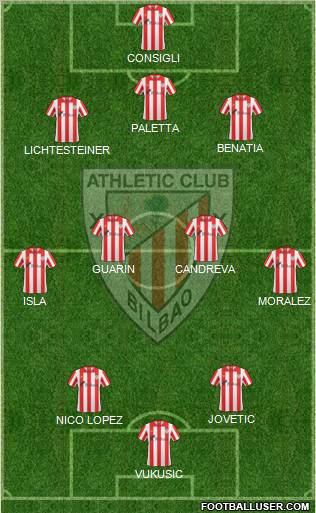 Bilbao Athletic Formation 2012