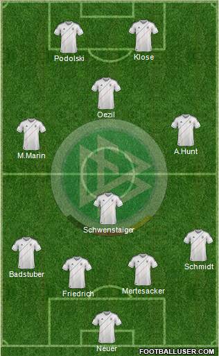 Germany Formation 2012