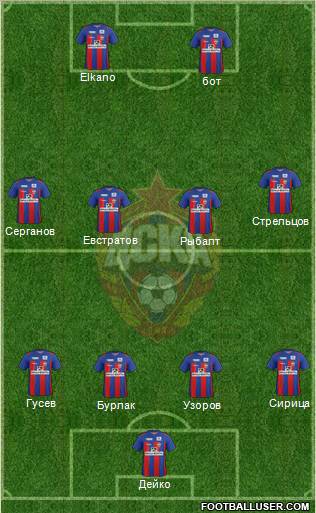 CSKA Moscow Formation 2012