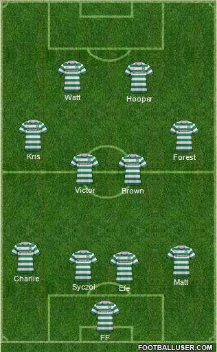 Celtic Formation 2012