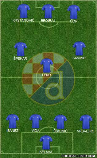 NK Dinamo Formation 2012