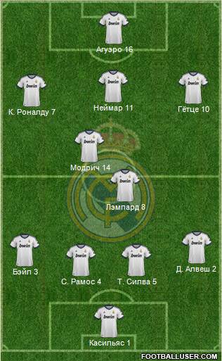 Real Madrid C.F. Formation 2012