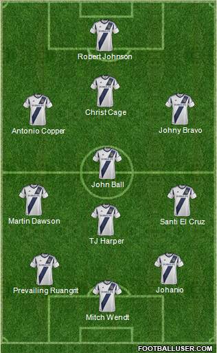 Los Angeles Galaxy Formation 2012