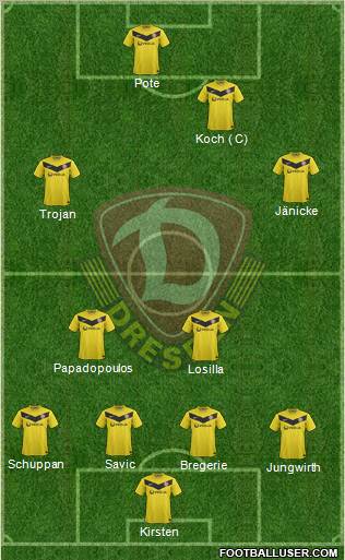 SG Dynamo Dresden Formation 2012