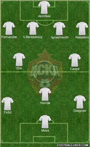 CSKA Moscow Formation 2012