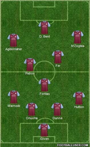 Aston Villa Formation 2012