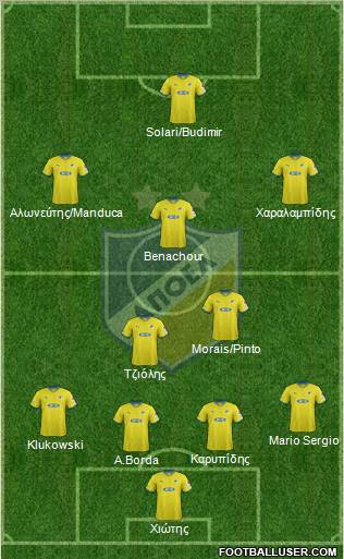 APOEL Nicosia Formation 2012