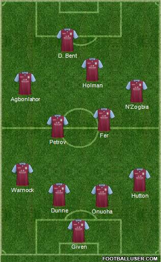 Aston Villa Formation 2012