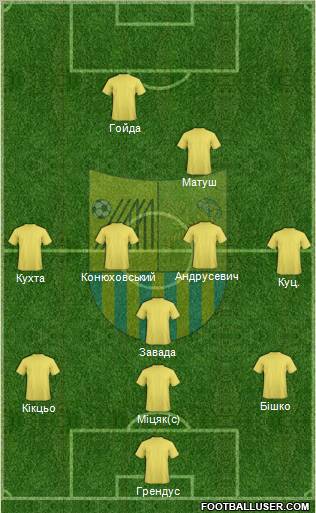 Metalist Kharkiv Formation 2012