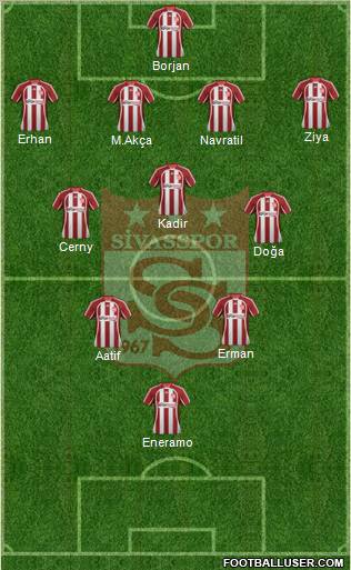 Sivasspor Formation 2012